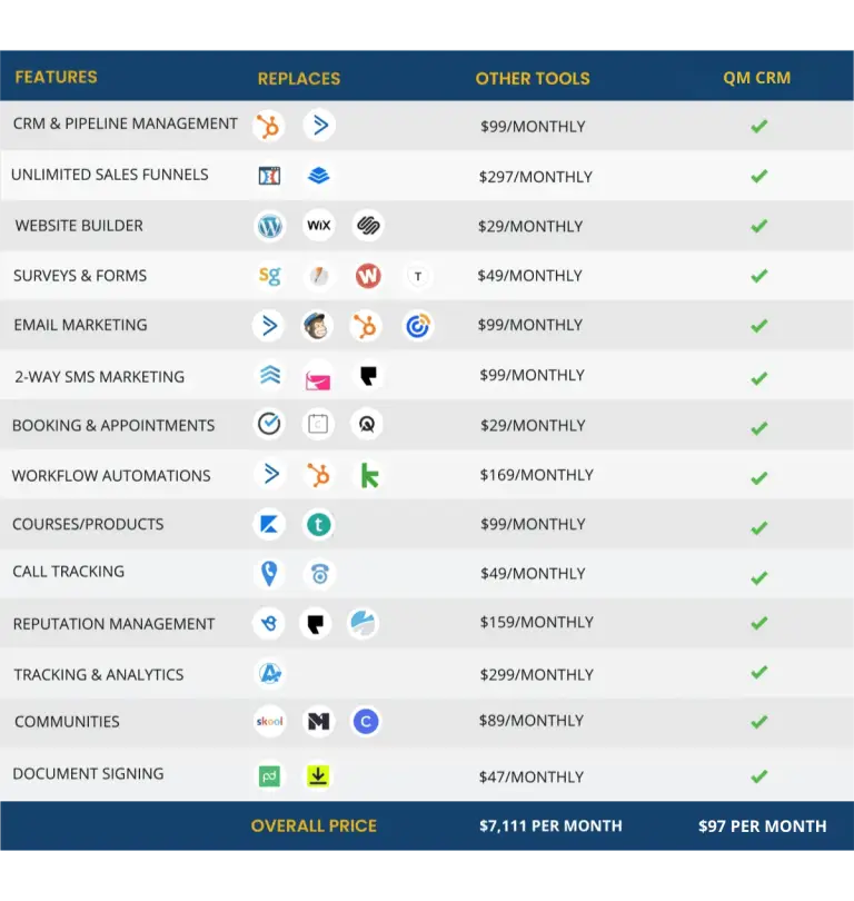Simple CRM for Service Businesses - - Quinn Marketing Quinn Marketing Suite Replacement Tech