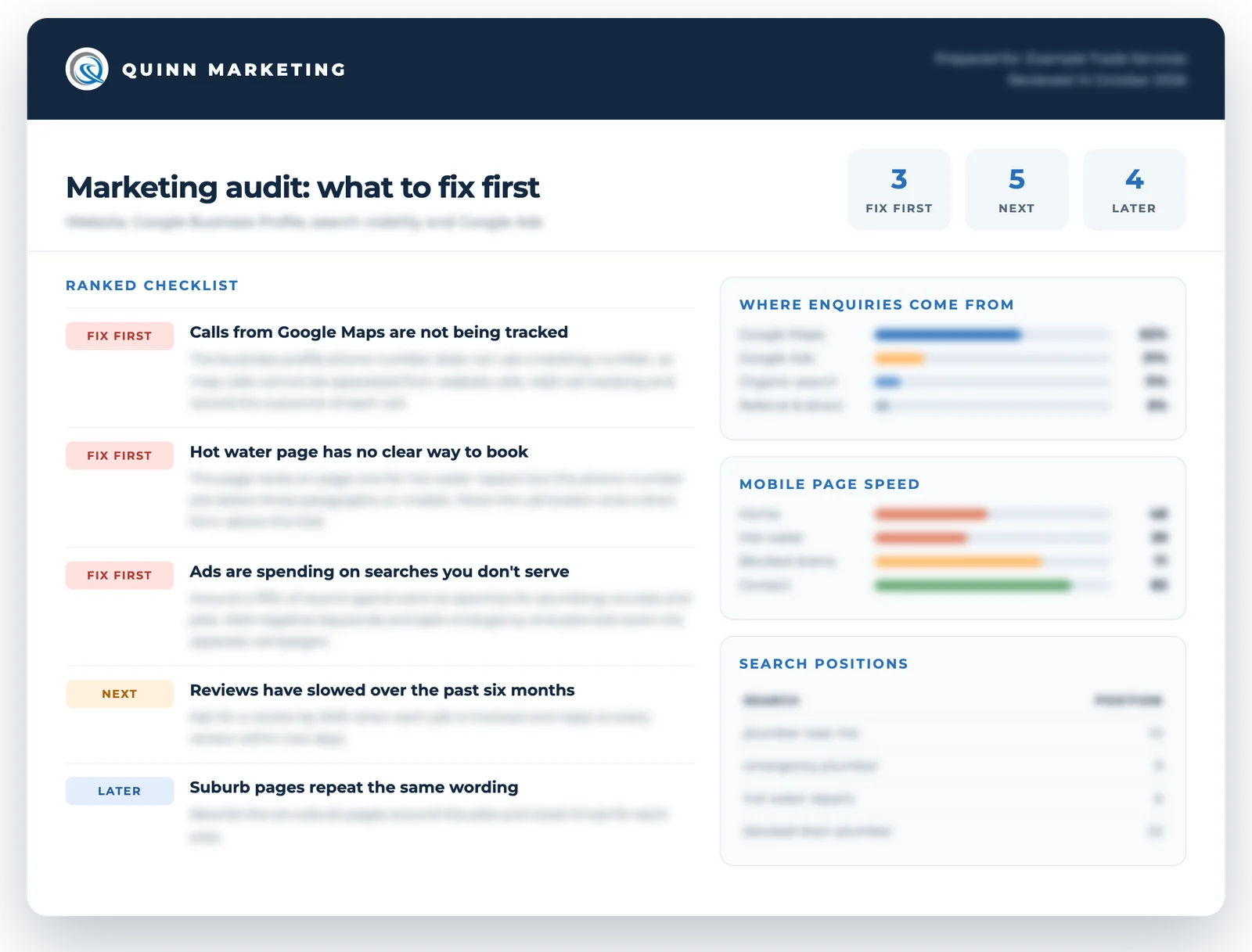 Example Quinn Marketing audit report with a ranked checklist, client details blurred